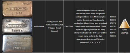 Vintage 5th Series Floating Decimal Variation Engelhard 10 oz Silver Bar Bull-Mark!